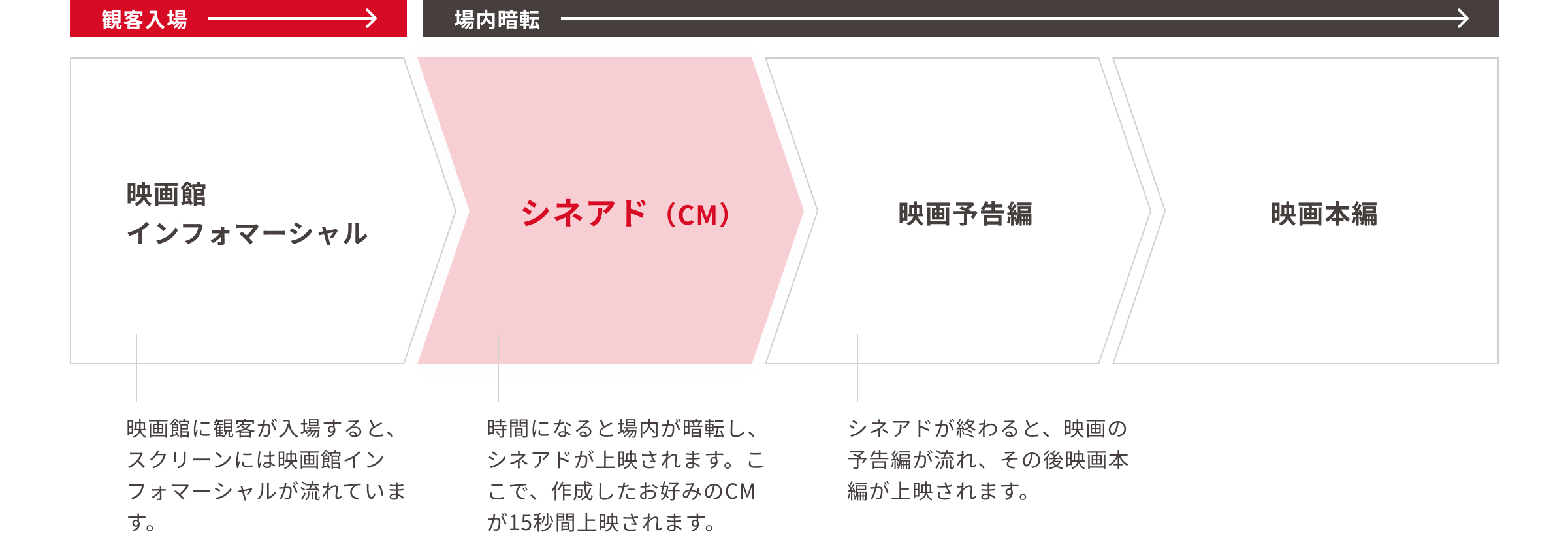 映画広告の種類
